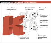 Объемные буквы